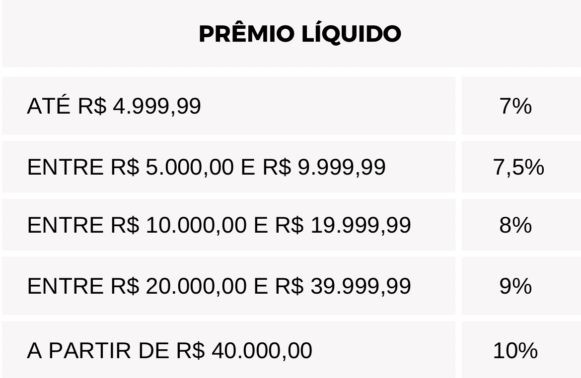 Viotto Seguros | RCPM